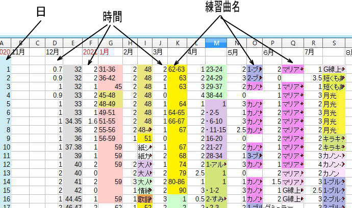 シニア・ピアノ独学、練習タイム
