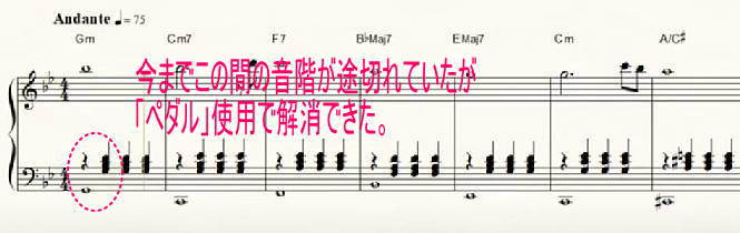 カッチーニ楽譜